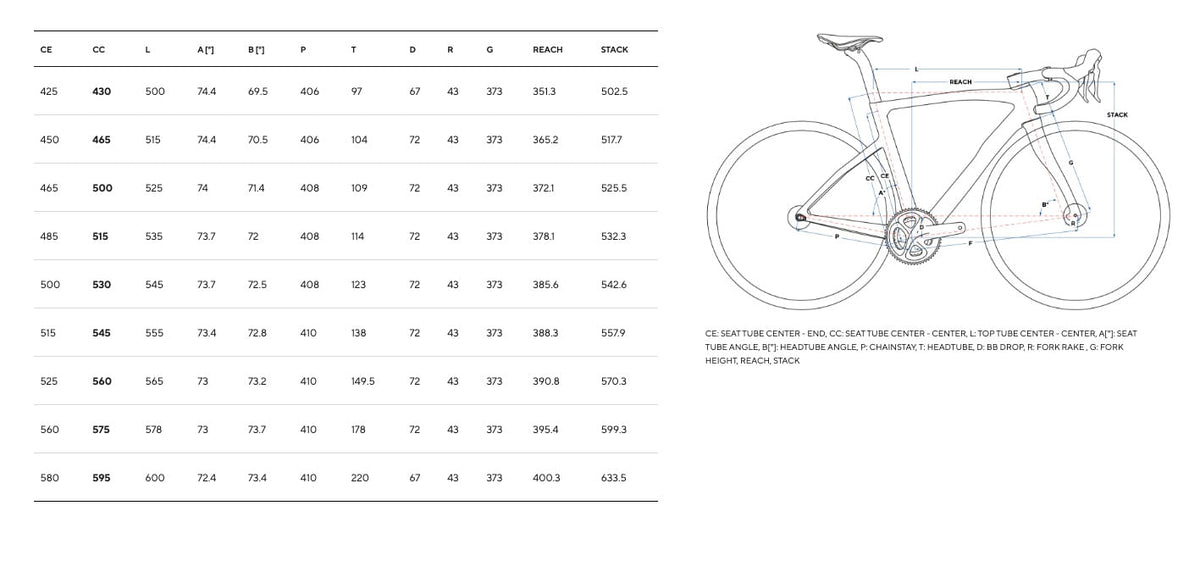 Pinarello F7 Ultegra Di2 12v Wind 42 Wheels E310 Fastest Blue #4