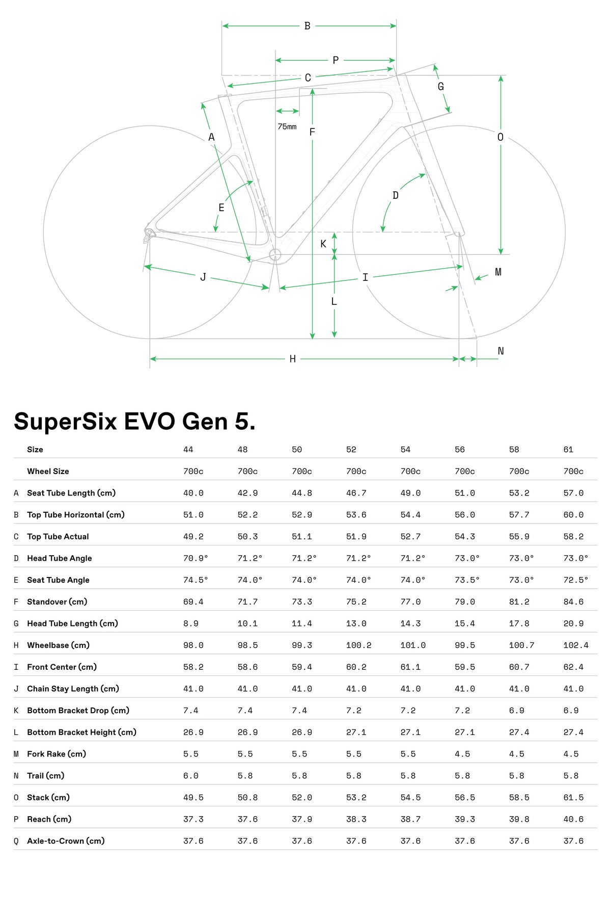 Cannondale SuperSix EVO 5 Gen 5 2027 Arsenic Green #2