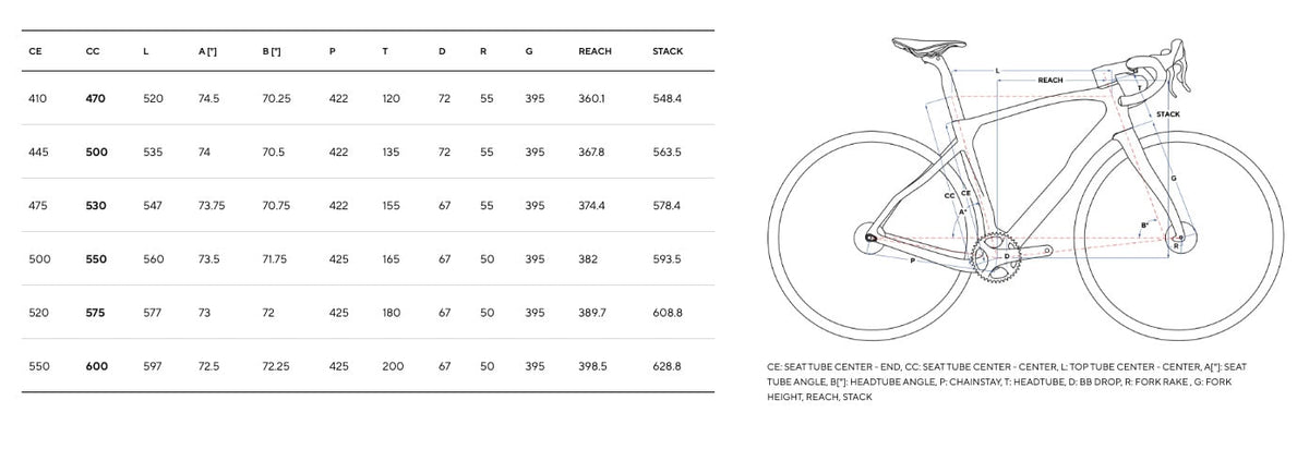 Pinarello Grevil F Campagnolo Ekar 1x13v Fulcrum Soniq Al B302-Radiant Aura #3