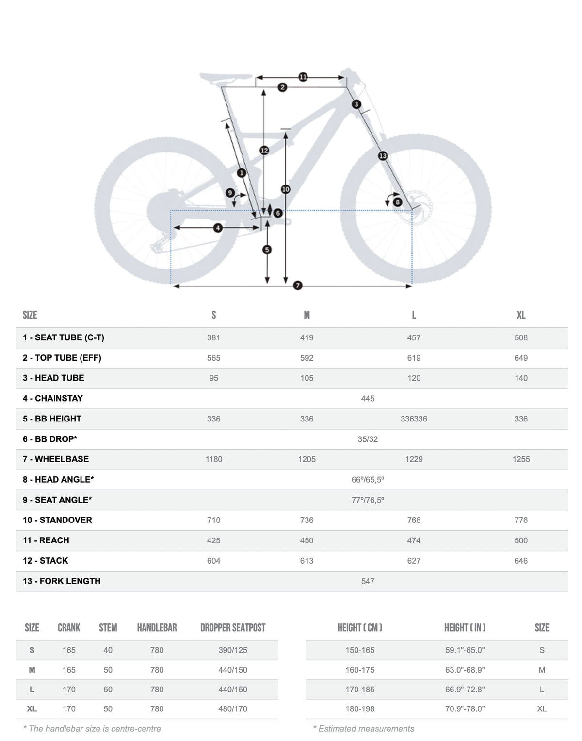 Orbea Rise M20 2022 Verde Ice Brillante/Ocean Matte #2